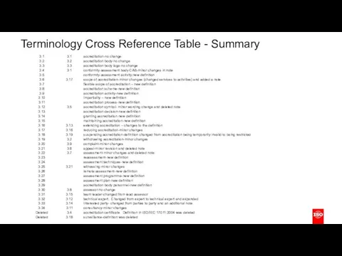 Terminology Cross Reference Table - Summary