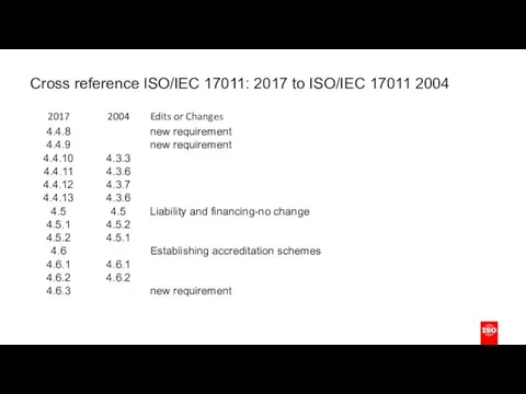 Cross reference ISO/IEC 17011: 2017 to ISO/IEC 17011 2004