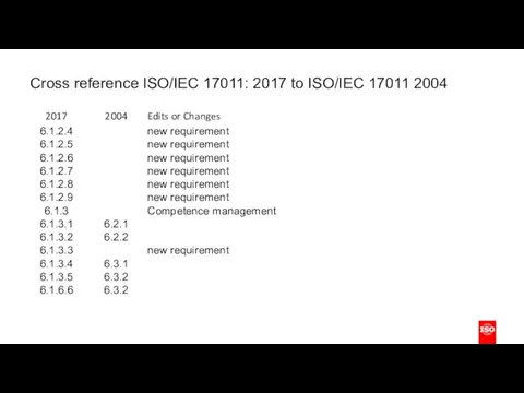 Cross reference ISO/IEC 17011: 2017 to ISO/IEC 17011 2004