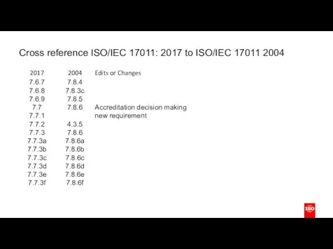 Cross reference ISO/IEC 17011: 2017 to ISO/IEC 17011 2004