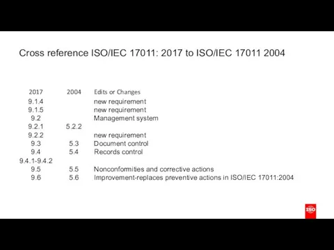 Cross reference ISO/IEC 17011: 2017 to ISO/IEC 17011 2004