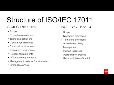 Structure of ISO/IEC 17011 ISO/IEC 17011:2017 Scope Normative references Terms and definitions General