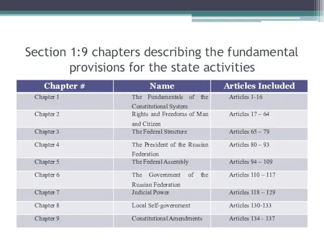 Section 1:9 chapters describing the fundamental provisions for the state activities