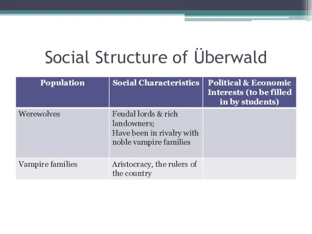 Social Structure of Überwald
