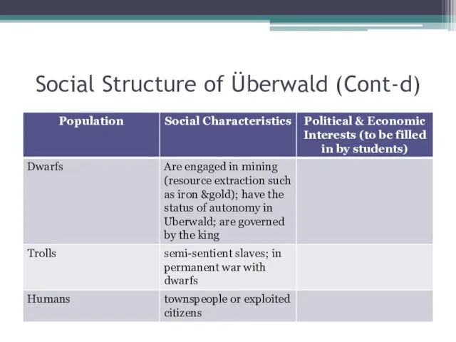 Social Structure of Überwald (Cont-d)