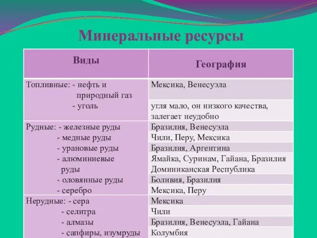 Минеральные ресурсы