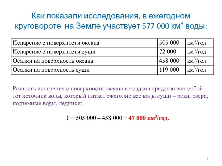 Как показали исследования, в ежегодном круговороте на Земле участвует 577