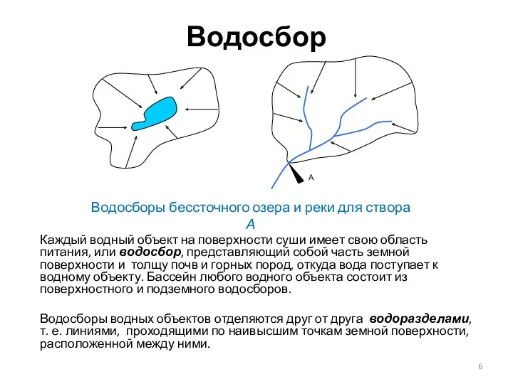 Водосбор Каждый водный объект на поверхности суши имеет свою область