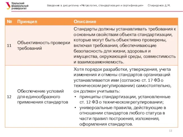 Введение в дисциплину «Метрология, стандартизация и сертификация» Спиридонов Д.М.