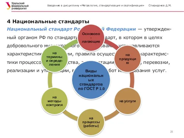 Введение в дисциплину «Метрология, стандартизация и сертификация» Спиридонов Д.М. 4