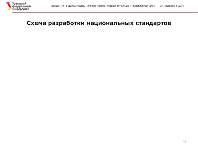 Введение в дисциплину «Метрология, стандартизация и сертификация» Спиридонов Д.М. Схема разработки национальных стандартов