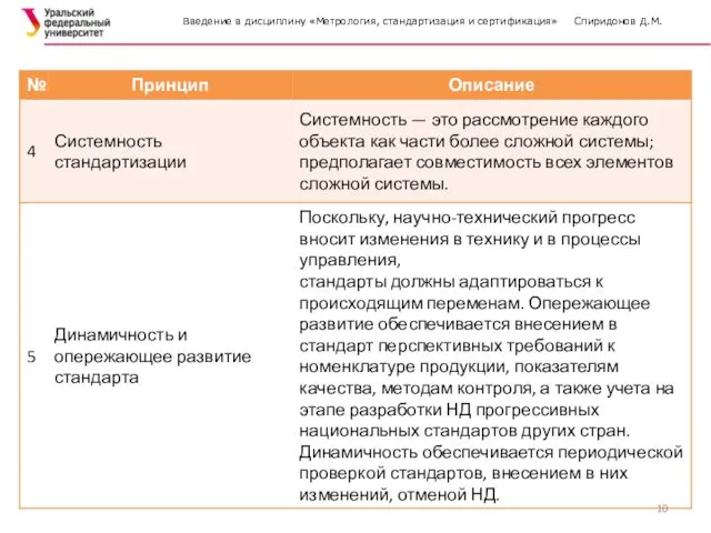 Введение в дисциплину «Метрология, стандартизация и сертификация» Спиридонов Д.М.