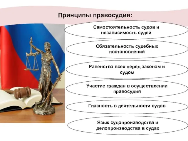 Принципы правосудия: Самостоятельность судов и независимость судей Обязательность судебных постановлений