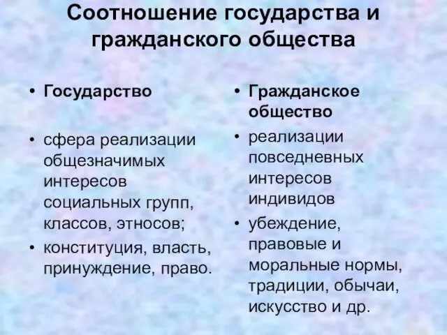 Соотношение государства и гражданского общества Государство сфера реализации общезначимых интересов