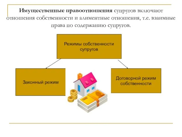 Режимы собственности супругов Законный режим Договорной режим собственности Имущественные правоотношения