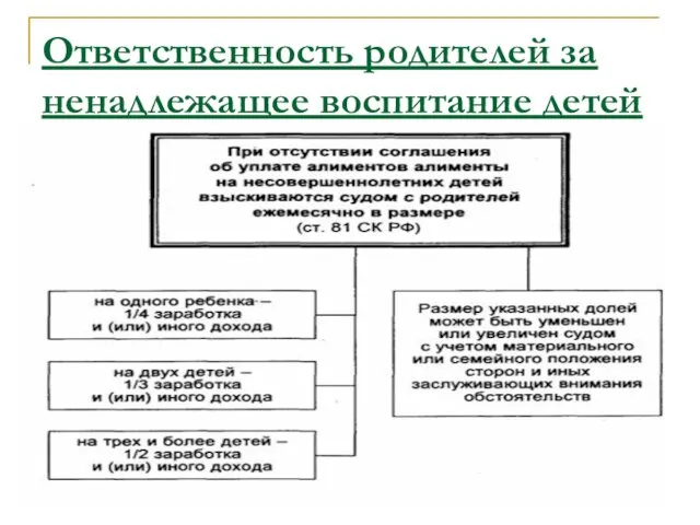 Ответственность родителей за ненадлежащее воспитание детей