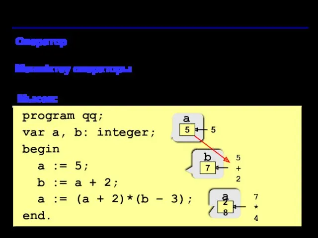 Айнымалының мәнін қалай өзгертуге болады? Оператор – жоғары деңгейлі программалау