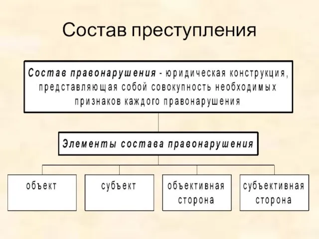 Состав преступления