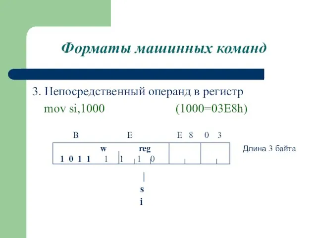 Форматы машинных команд 3. Непосредственный операнд в регистр mov si,1000 (1000=03E8h) reg B