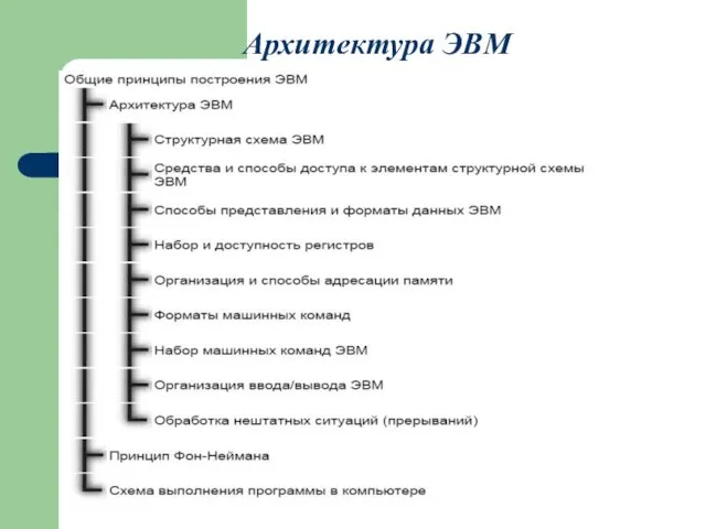 Архитектура ЭВМ