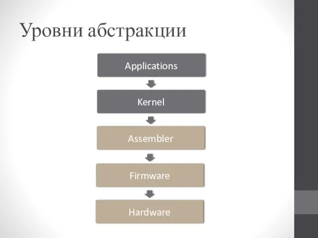 Уровни абстракции