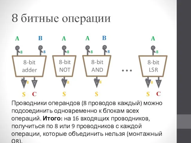 8 битные операции Проводники операндов (8 проводов каждый) можно подсоединить