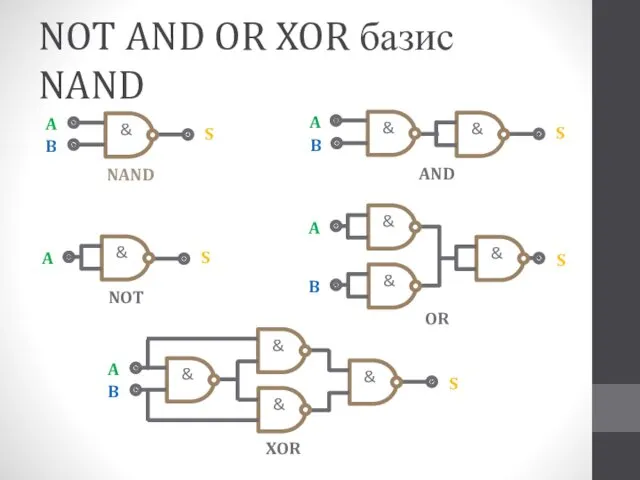 NOT AND OR XOR базис NAND