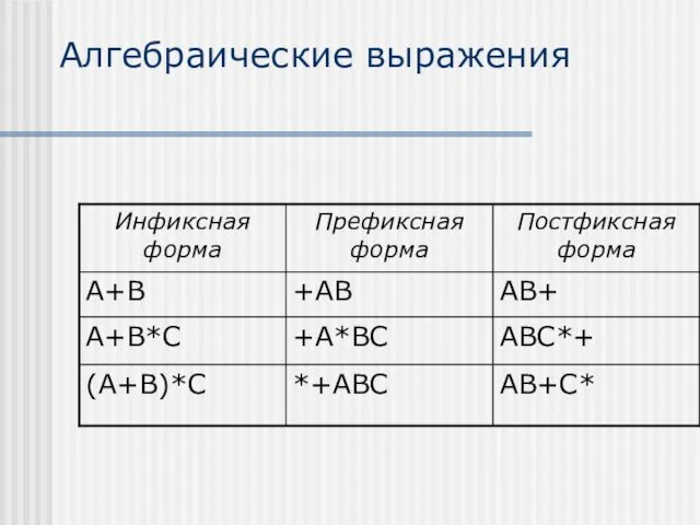 Алгебраические выражения