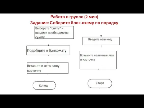 Задание: Соберите блок-схему по порядку Работа в группе (2 мин)