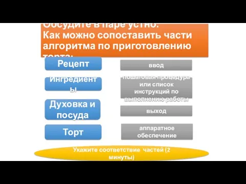 Обсудите в паре устно. Как можно сопоставить части алгоритма по