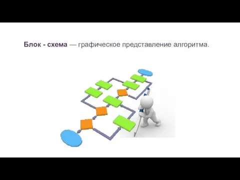 Блок - схема — графическое представление алгоритма.