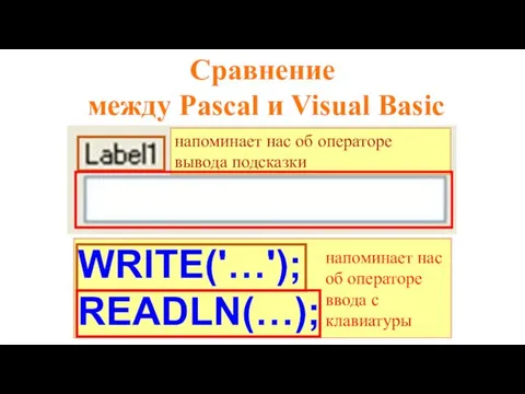 WRITE('…'); READLN(…); Сравнение между Pascal и Visual Basic напоминает нас