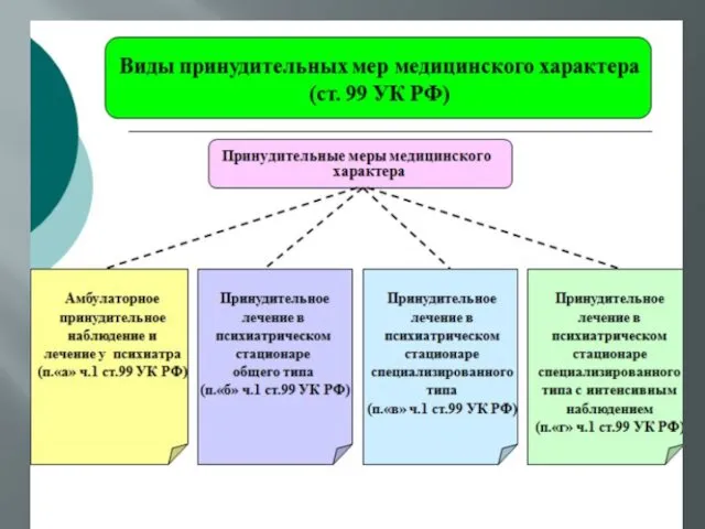 Не менее значимой является возможность применения к несовершеннолетним правонарушителям, имеющим