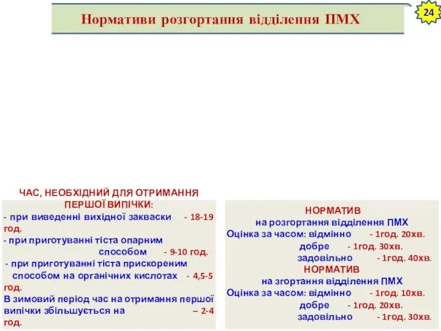 Нормативи розгортання відділення ПМХ 24 НОРМАТИВ на розгортання відділення ПМХ