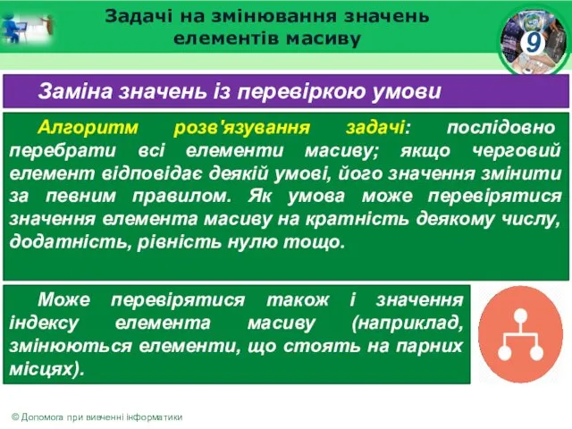 Задачі на змінювання значень елементів масиву Заміна значень із перевіркою