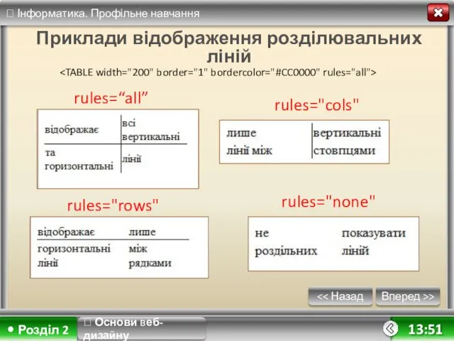 Вперед >> 13:51 Приклади відображення розділювальних ліній ? Основи веб-дизайну rules=“all” rules="cols" rules="rows" rules="none"
