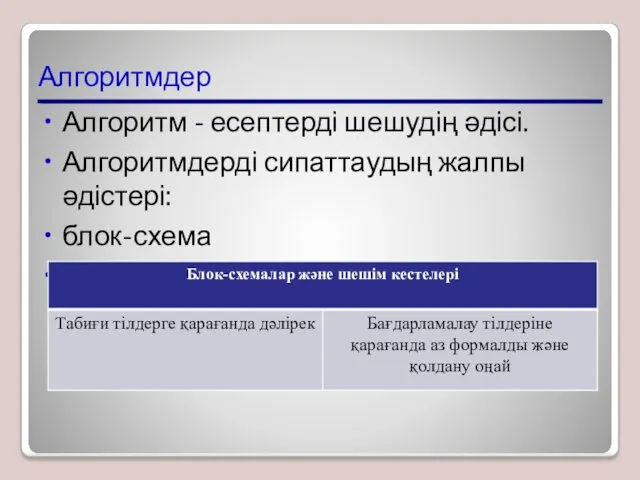 Алгоритмдер Алгоритм - есептерді шешудің әдісі. Алгоритмдерді сипаттаудың жалпы әдістері: блок-схема Шешім кестелері.