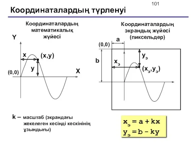 Координаталардың түрленуі (x,y) X Y x y Координаталардың математикалық жүйесі