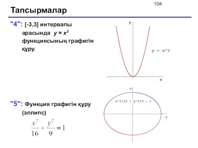 Тапсырмалар "4": [-3,3] интервалы арасында y = x2 функциясының графигін құру. "5": Функция графигін құру (эллипс)