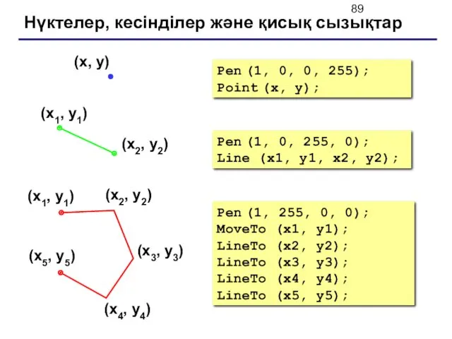 Нүктелер, кесінділер және қисық сызықтар Pen (1, 0, 255, 0);