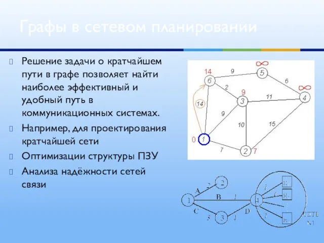 Решение задачи о кратчайшем пути в графе позволяет найти наиболее