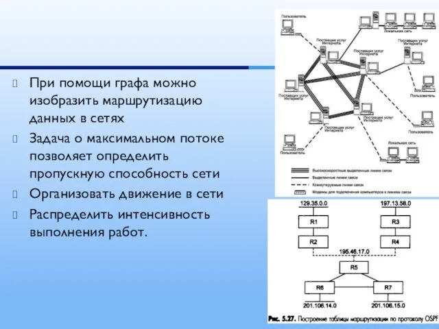 При помощи графа можно изобразить маршрутизацию данных в сетях Задача