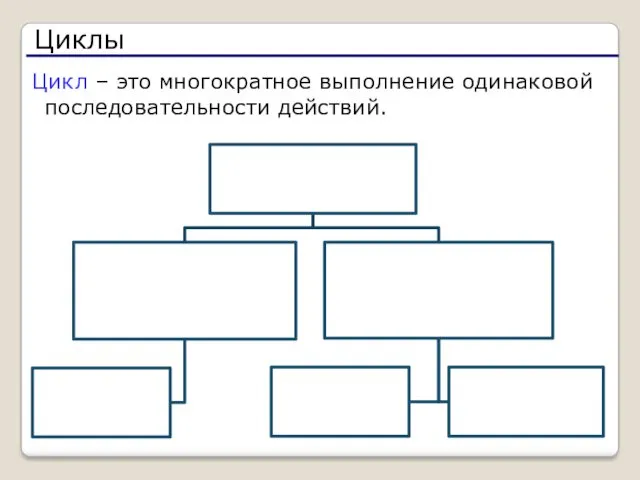 Циклы Цикл – это многократное выполнение одинаковой последовательности действий.