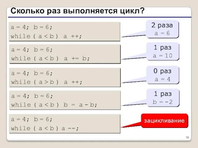 Сколько раз выполняется цикл? a = 4; b = 6;