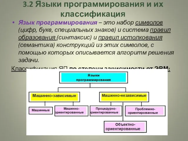 3.2 Языки программирования и их классификация Язык программирования – это