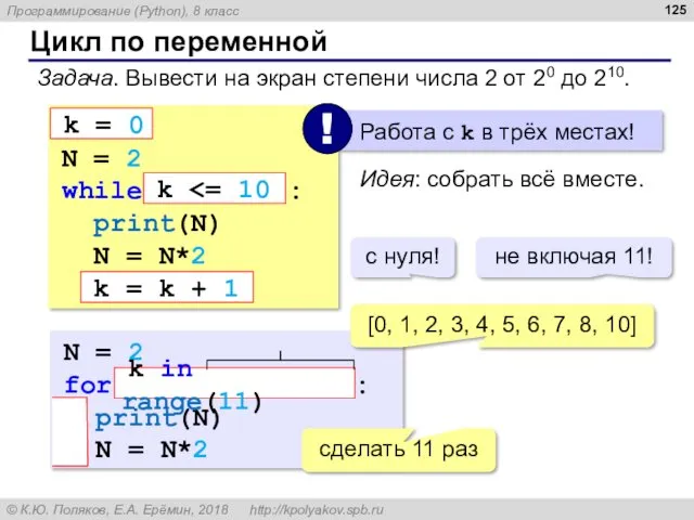 Цикл по переменной Задача. Вывести на экран степени числа 2