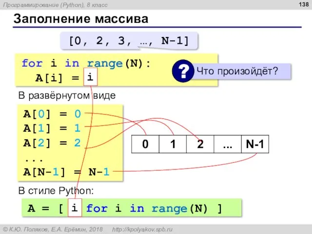 Заполнение массива for i in range(N): A[i] = i В