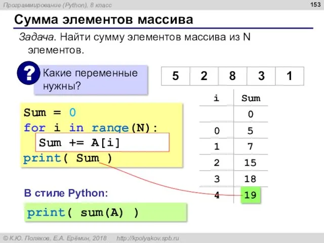 Сумма элементов массива Sum = 0 for i in range(N):