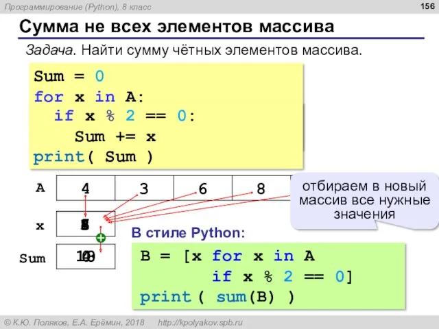 Сумма не всех элементов массива Sum = 0 for x