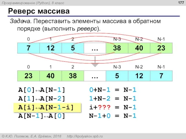 Реверс массива Задача. Переставить элементы массива в обратном порядке (выполнить